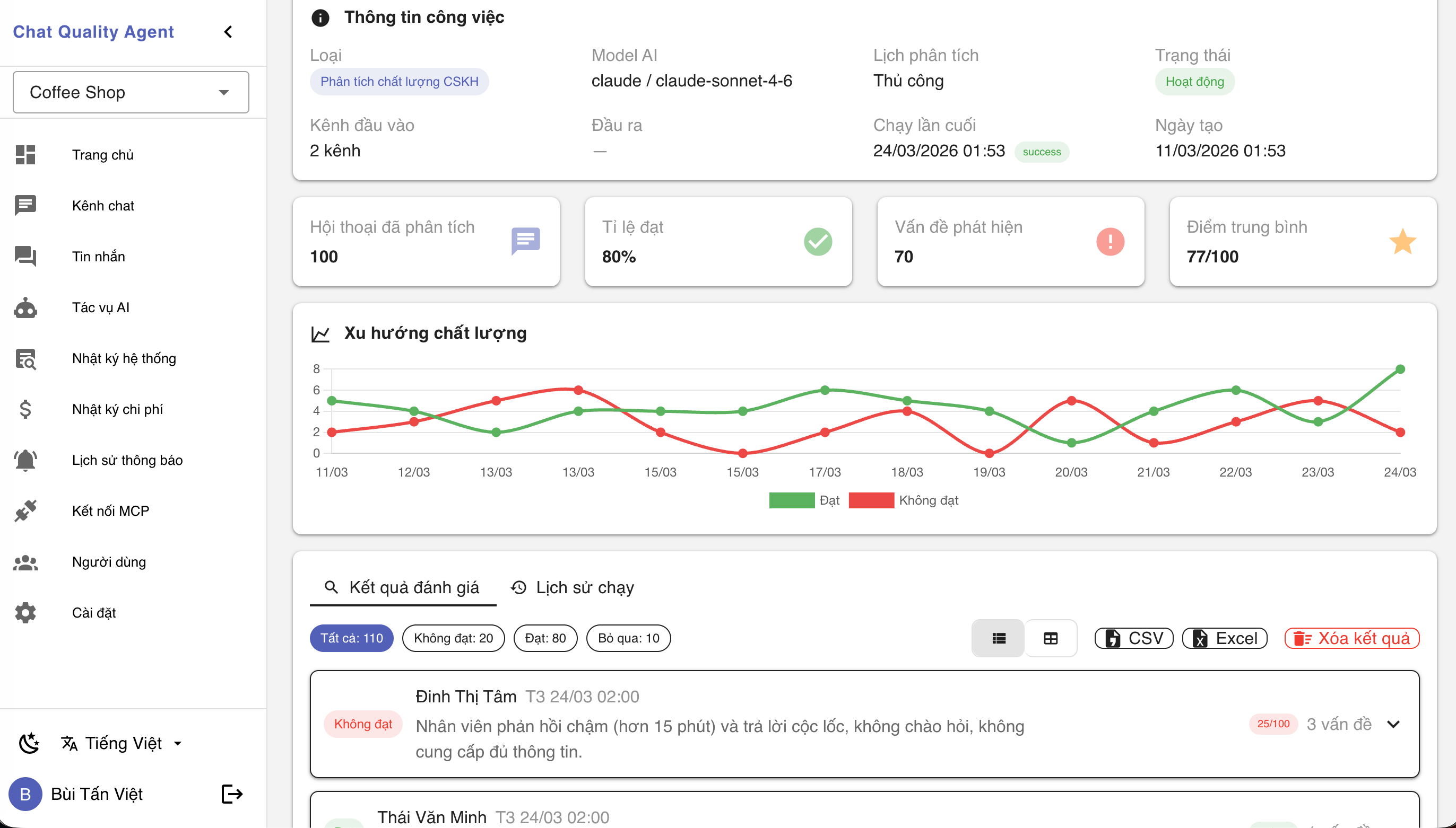 Kết quả đánh giá QC
